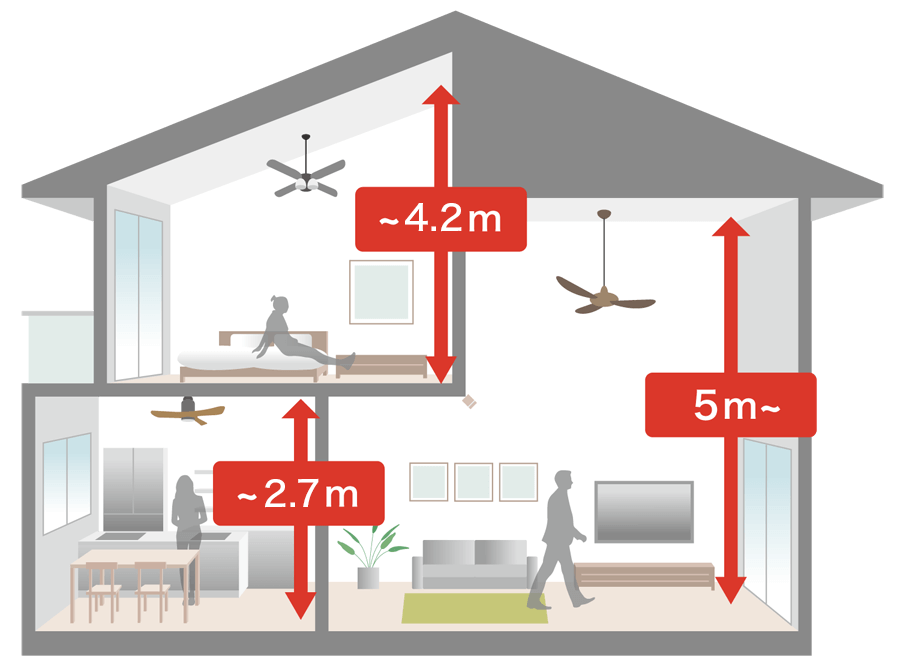 風量シミュレーション 天井高のイラスト