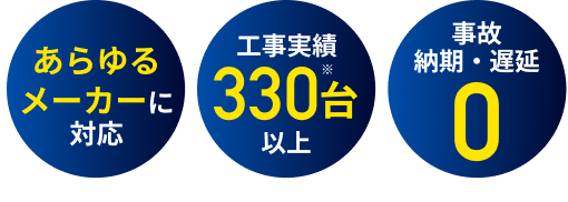 あらゆるメーカーに対応 工事実績330以上 事故納期・遅延0