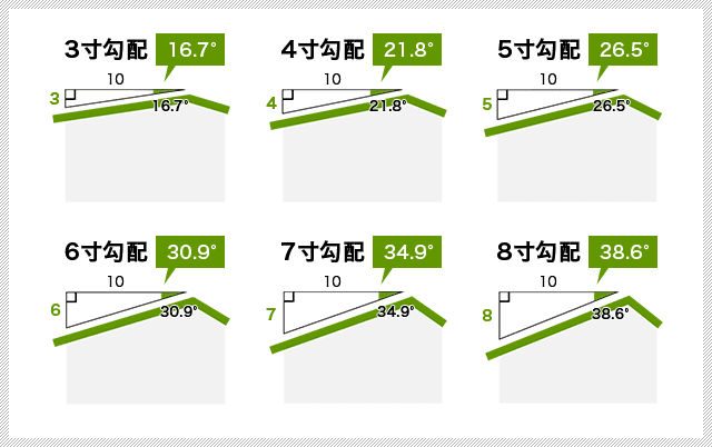天井傾斜角度