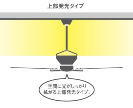 DP-40330Y,[上部発光タイプ] DAIKO(ダイコー)製シーリングファン【生産終了品】
