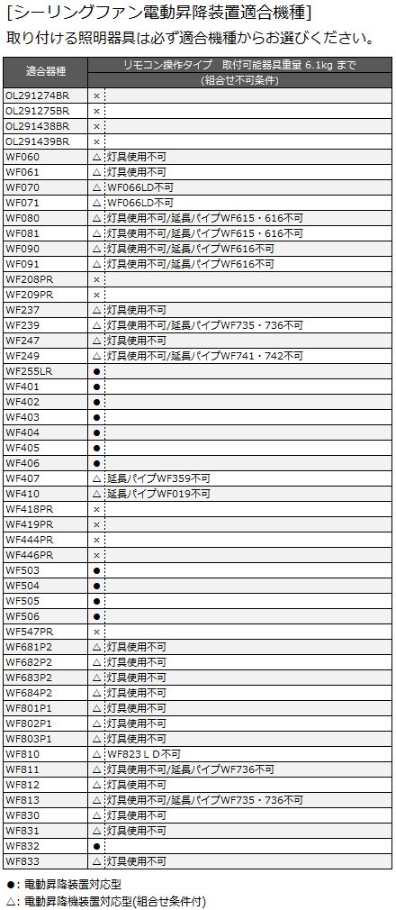 即日発送 リモコン操作タイプ 6.1kg対応 オーデリック製 電動昇降機・電動昇降装置【OXO003】｜シーリングファン・ライト通販専門店  ファズー【品揃え日本一】OA076220P1