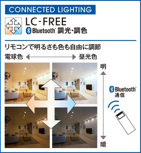 LED 調光 光色切替(電球色-昼光色) 1灯 薄型 小型 軽量 FLAT FAN