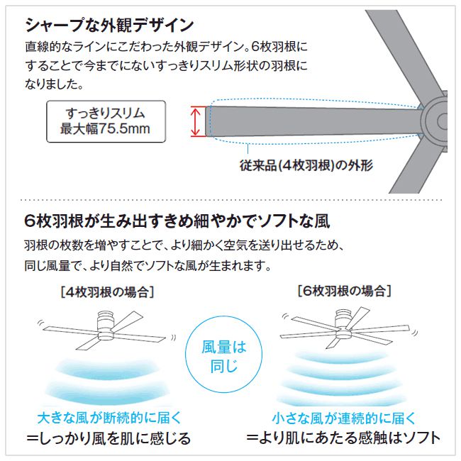 大風量 傾斜対応 LED 調光・光色切替(電球色-昼白色) 6灯 高演色LED