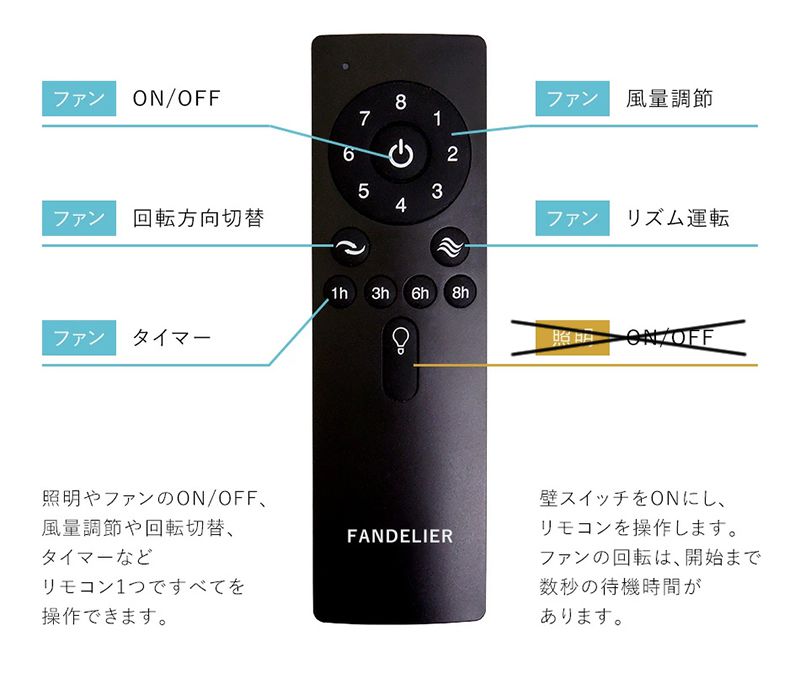 AS-1000 大風量 小型 ORRB(オーブ)製シーリングファン