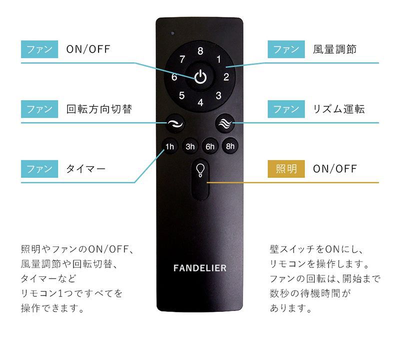 AS-5190-6 + AS-5190-6-30cm,ファンデリア  大風量 LED 電球色 6灯 小型 ORRB(オーブ)製シーリングファンライト