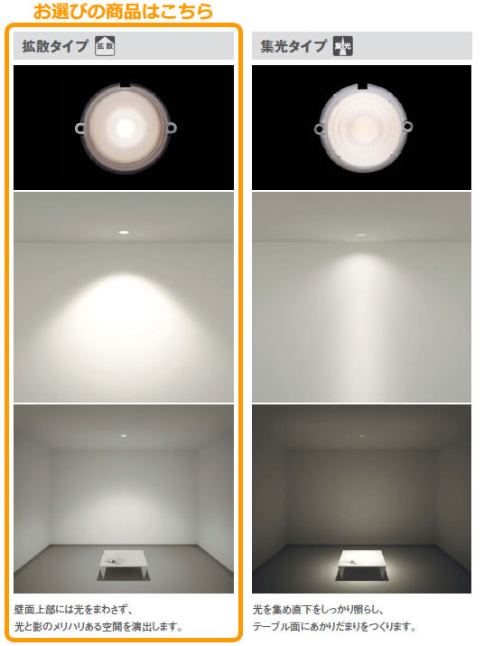 SPL5415LE1,4灯灯具単体 Panasonic(パナソニック)製シーリングファン オプション単体【生産終了品】