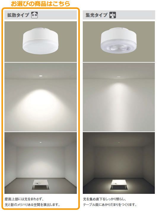大風量 傾斜対応 LED 電球色/温白色/昼白色 4灯 軽量 クラス700[拡散