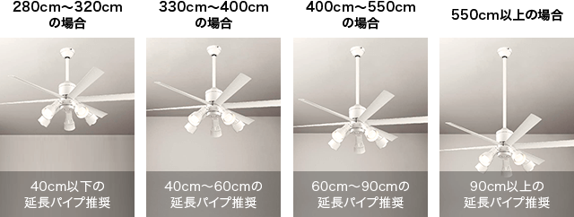 後悔しない シーリングファンライトの知っておきたい選び方ポイント 公式 シーリングファン ライト通販専門店 ファズー