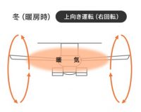 シーリングファン で電気代 節約！季節毎の シーリングファンの効果・使い分けについて