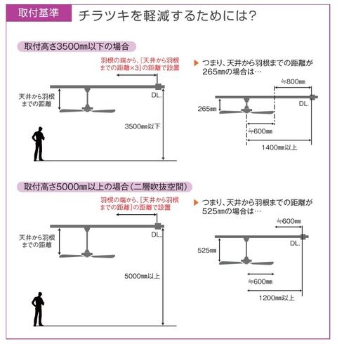 チラツキについて_1
