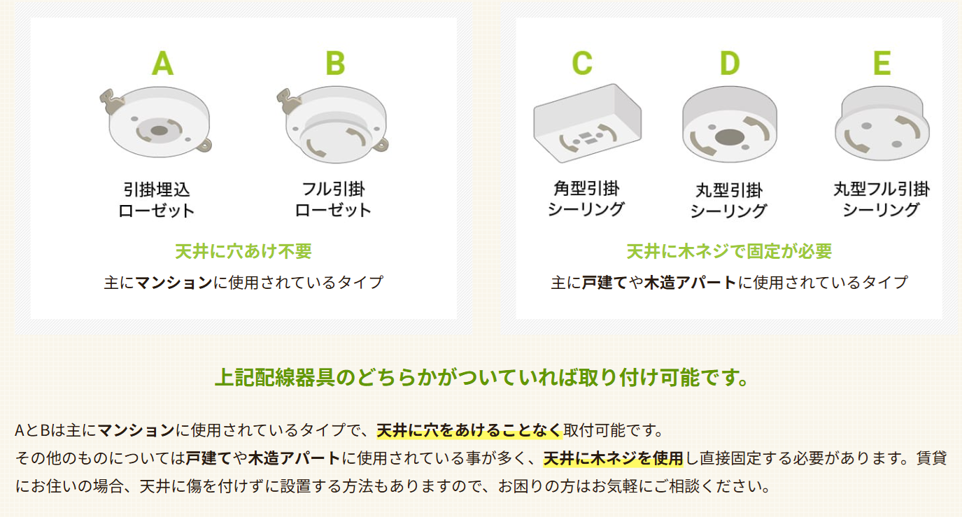 シーリングライトを取り付け可能な配線器具