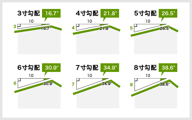 傾斜天井の勾配