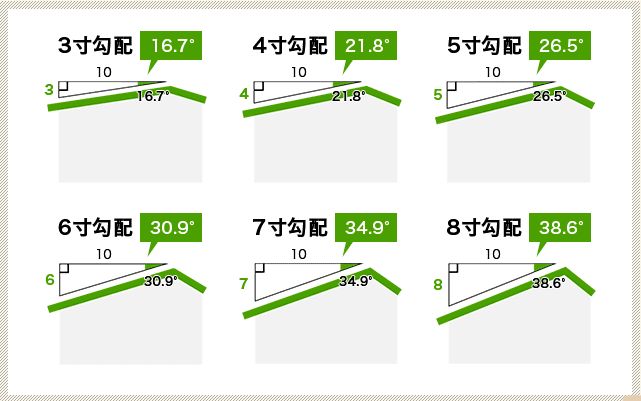 屋根の傾斜・勾配