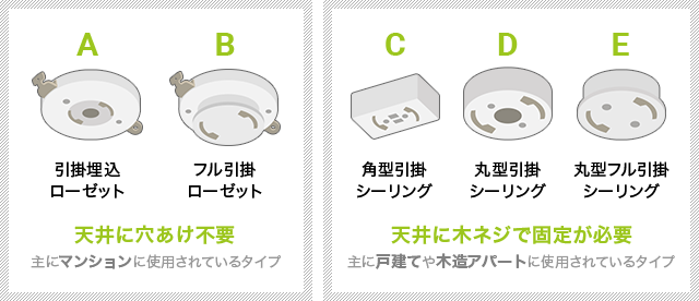 配線器具の形状