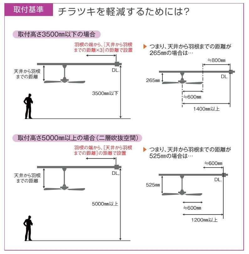 ちらつきを軽減するためのシーリングファン取付基準