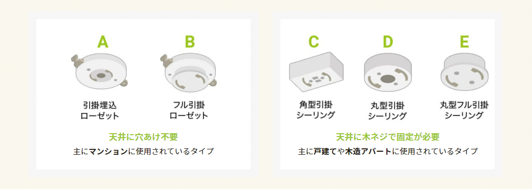 取り付け可能な配線器具