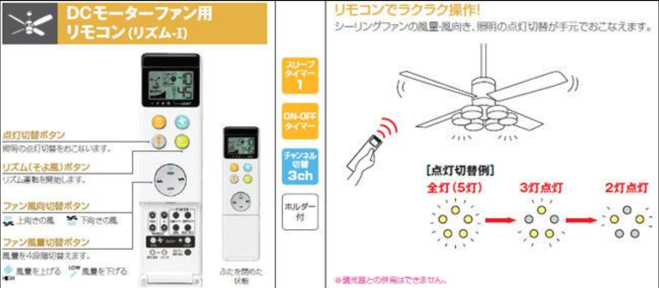 リモコンのボタン説明