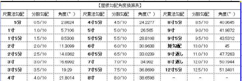 スクリーンショット 2022-07-22 114639