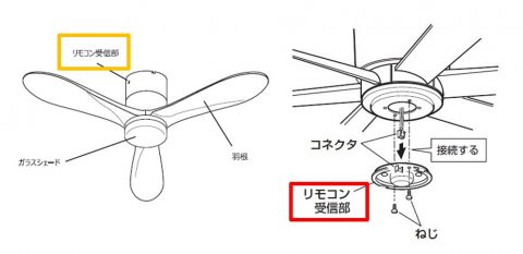 リモコン受信部