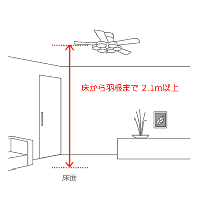 羽根の位置の図