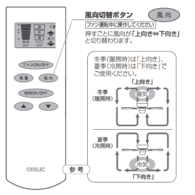 リモコンや本体スイッチの画像