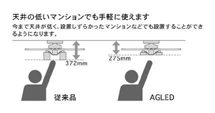AFAR-60079 AGLED(アグレッド)旧丸善電機(Lucky)製シーリングファンライト【生産終了品】