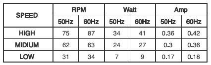 DT03-CF01OW + DT03-CF-D60GY + DT03-CF-C DULTON(ダルトン)製シーリングファン