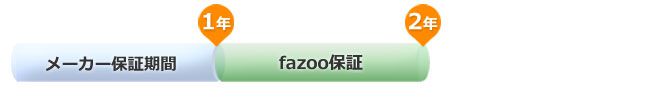 fazoo⻑期保証について