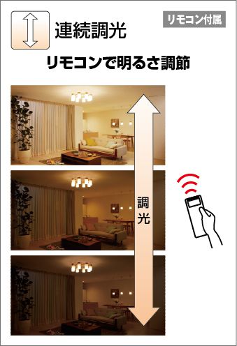 WF772P1 + WF777LC / WF777NC + WF873 大風量 傾斜対応 LED 調光 電球色/昼白色 4灯 ODELIC(オーデリック)製シーリングファンライト