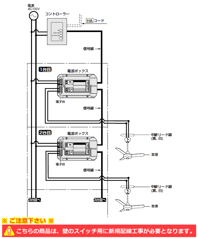 F-MG900-W + F-ZM8RY + F-ZB148,【マルチ壁スイッチ付き】 大風量 傾斜対応 軽量 Panasonic(パナソニック)製シーリングファン